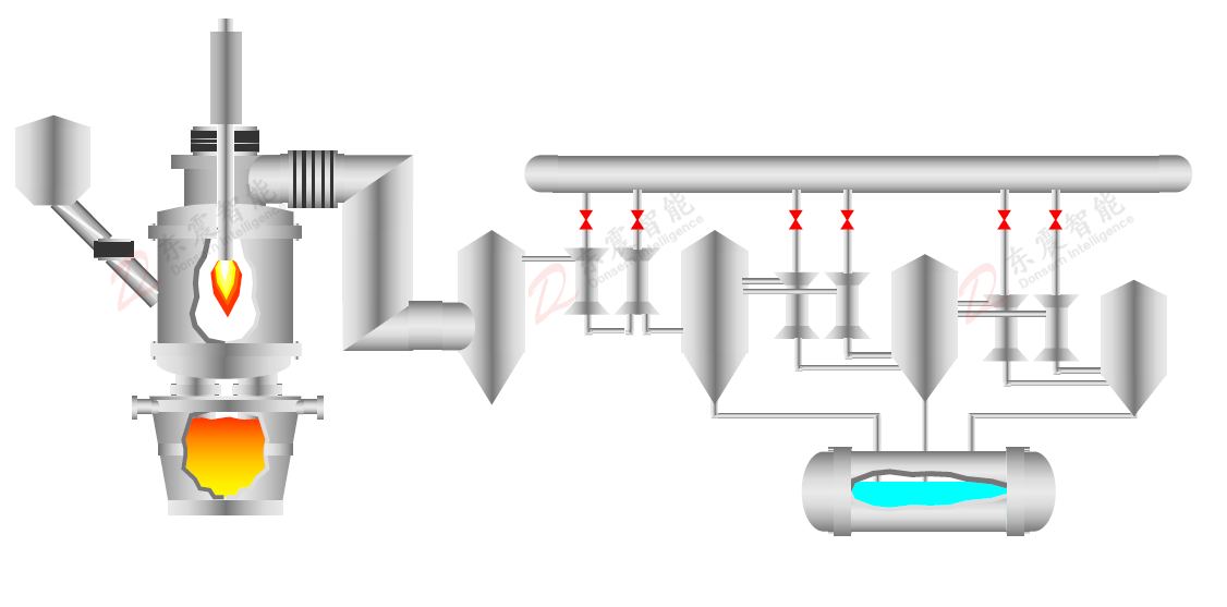 RH Equipment